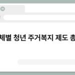 지자체별 청년 주거복지 제도 총정리 4