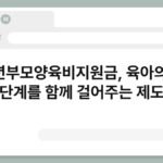 청년부모양육비지원금, 육아의 첫 단계를 함께 걸어주는 제도 6