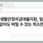 청년생활안정자금대출지원, 일자리 없어도 버틸 수 있는 최소한 3